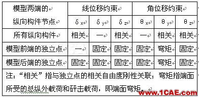 基于HyperWorks的船舶艏部艙段 結(jié)構(gòu)有限元分析hypermesh培訓(xùn)教程圖片4