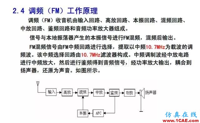 射頻電路:發(fā)送、接收機結(jié)構(gòu)解析HFSS圖片39