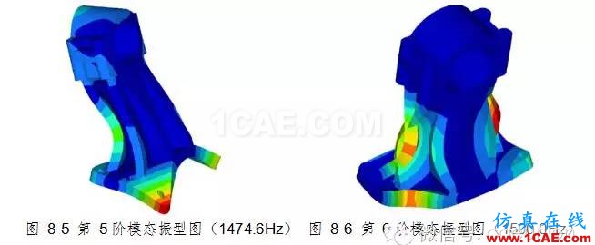 動車城軌牽引制動系統(tǒng)試驗臺軸承座靜強度及模態(tài)分析計算hypermesh分析案例圖片10