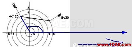 AutoCAD極坐標(biāo)的使用方法及寫法AutoCAD培訓(xùn)教程圖片2