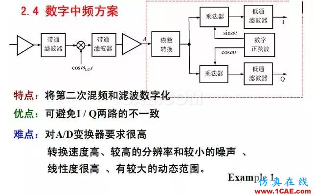 射頻電路:發(fā)送、接收機結(jié)構(gòu)解析HFSS結(jié)果圖片20