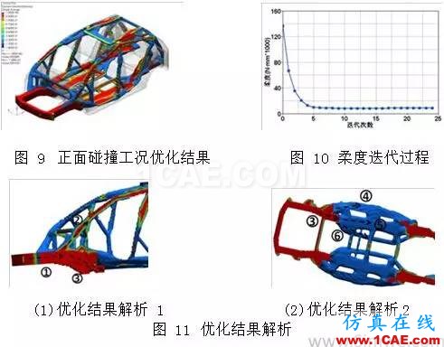 【優(yōu)秀論文】基于 OptiStruct 的白車身拓?fù)鋬?yōu)化研究hypermesh學(xué)習(xí)資料圖片5