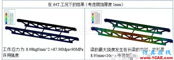 CAE在桁架剛性及強度分析中的解決方案hypermesh技術(shù)圖片5