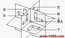 AutoCAD三維建模基礎AutoCAD技術圖片17