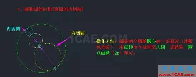 AutoCAD知識點最強匯總,入門到精通只差這篇快捷鍵詳解AutoCAD技術(shù)圖片8