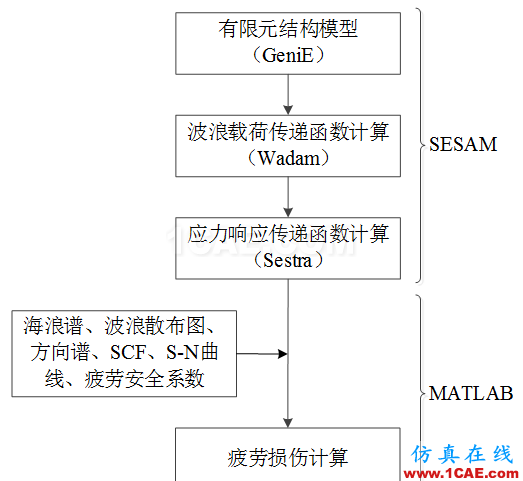 Cheng，擅長結(jié)構(gòu)疲勞、金屬成型的仿真，一個注重仿真比對實際的工程師【轉(zhuǎn)發(fā)】hypermesh技術(shù)圖片2