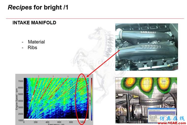 法拉利跑車的聲學設計｜Actran軟件系統(tǒng)聲學設計中的應用。Actran分析圖片18