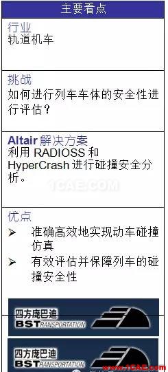 基于RADIOSS和HyperCrash的電動車組碰撞仿真hypermesh技術(shù)圖片2