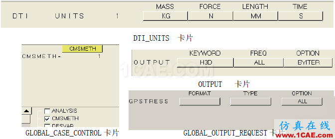 【案例分析】基于HyperWorks的艙門機構(gòu)多體動力學分析和優(yōu)化hypermesh技術(shù)圖片11