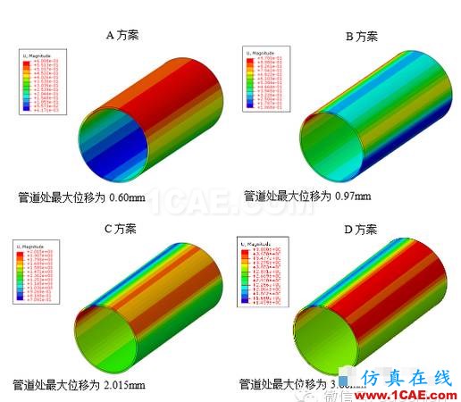 CAE在天然氣管道結(jié)構(gòu)分析中的解決方案hypermesh分析案例圖片3