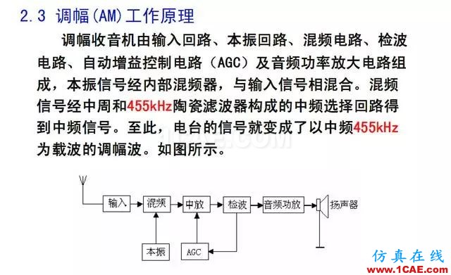 射頻電路:發(fā)送、接收機結(jié)構(gòu)解析HFSS圖片38