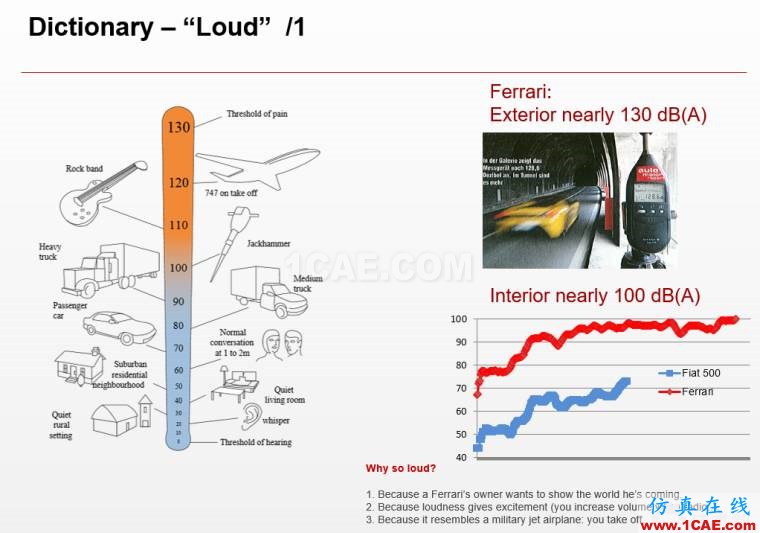 法拉利跑車的聲學設計｜Actran軟件系統(tǒng)聲學設計中的應用。Actran培訓教程圖片6