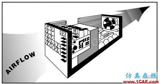 產(chǎn)品設(shè)計 | 電子散熱工程中風扇選擇的9大因素ansys分析案例圖片2