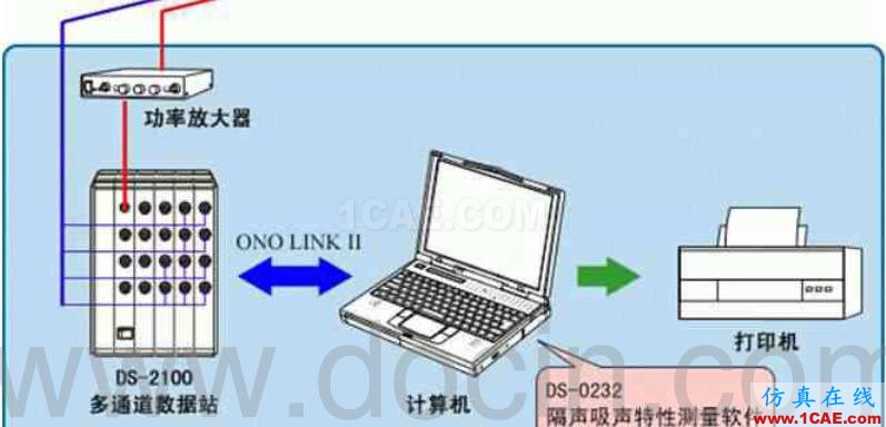 各類聲學(xué)實(shí)驗(yàn)室的用途及其構(gòu)造，您了解多少？Actran分析圖片4