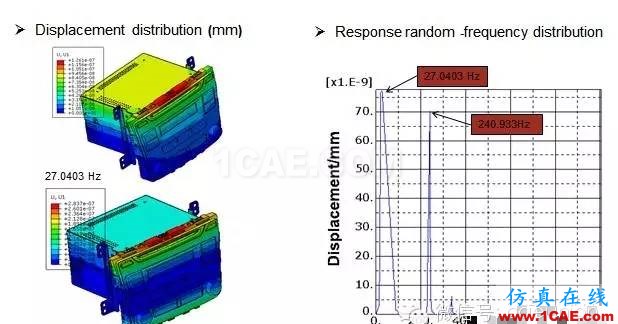 CAE在汽車(chē)音響振動(dòng)分析中的解決方案hypermesh應(yīng)用技術(shù)圖片4