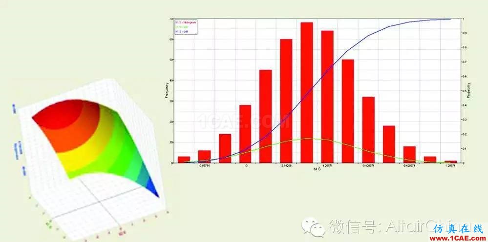 Baker Hughes借助HyperWorks驅動仿真削減 60%的產品開發(fā)時間ansys培訓課程圖片4