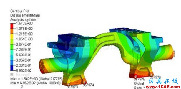 某重型車懸架系統(tǒng)靜強(qiáng)度及疲勞耐久性分析hypermesh應(yīng)用技術(shù)圖片7