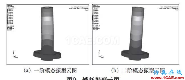 刀具磨損自動補償精密鏜削結(jié)構(gòu)設(shè)計與研究（下）hypermesh技術(shù)圖片5