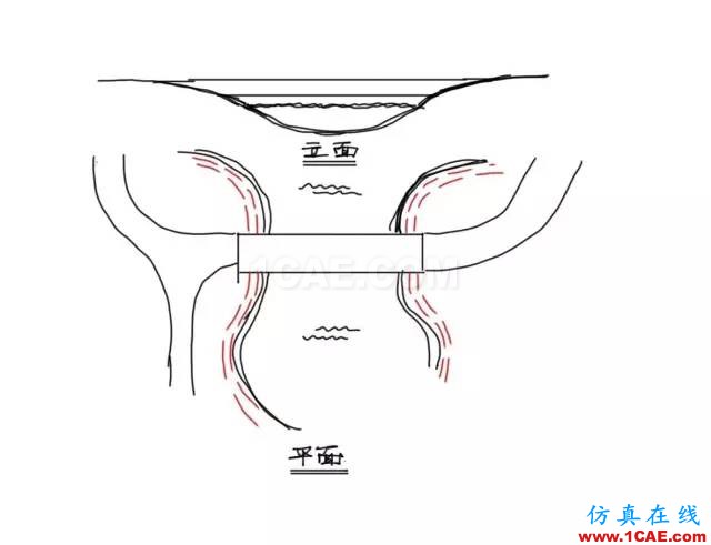 玩轉(zhuǎn)地形設(shè)計(jì)，曾經(jīng)的懵逼煙消云散~AutoCAD學(xué)習(xí)資料圖片26