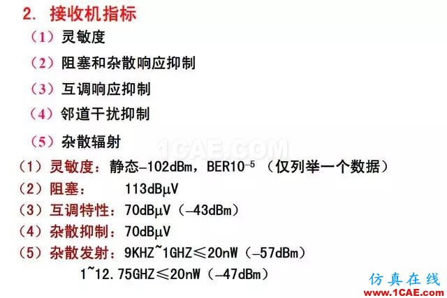 射頻電路:發(fā)送、接收機結(jié)構(gòu)解析HFSS分析圖片26