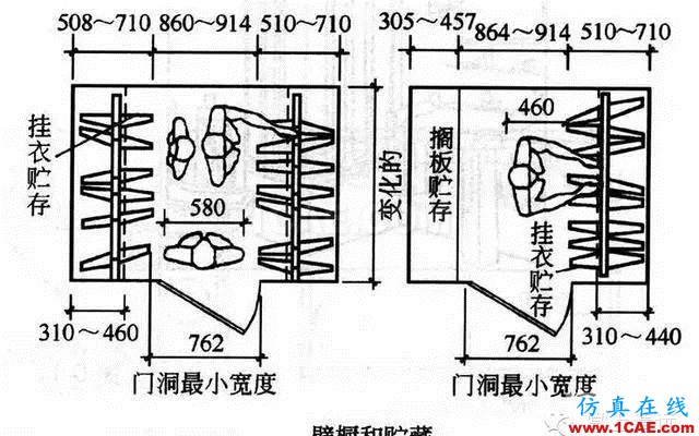 室內(nèi)設(shè)計標(biāo)準(zhǔn)尺寸列表 這個你太需要了【AutoCAD教程】AutoCAD分析圖片6