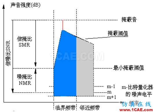 聲信號的頻率分析：倍頻程分析和臨界帶寬Actran仿真分析圖片6