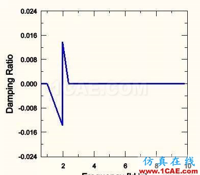 盤式制動器剎車噪音模擬分析hypermesh分析案例圖片7