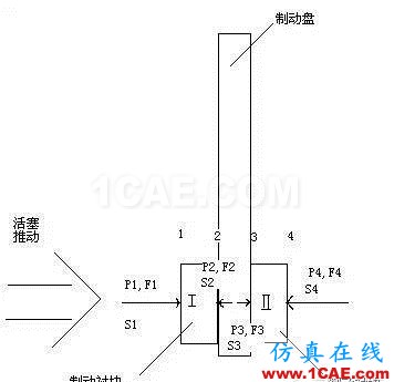 盤式制動器剎車噪音模擬分析hypermesh學(xué)習(xí)資料圖片3