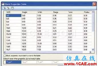 AutoCAD2010教程及操作技巧AutoCAD應(yīng)用技術(shù)圖片31