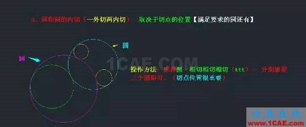 AutoCAD知識點最強匯總,入門到精通只差這篇快捷鍵詳解AutoCAD仿真分析圖片12