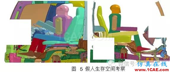 基于 HyperMesh 的輕型卡車駕駛室乘員保護(hù)建模仿真hypermesh分析圖片4