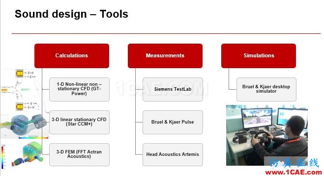 法拉利跑車的聲學設計｜Actran軟件系統(tǒng)聲學設計中的應用。Actran仿真分析圖片5