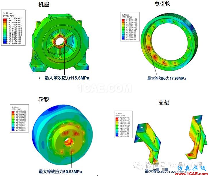 CAE在電梯主機(jī)中的解決方案hypermesh分析案例圖片4