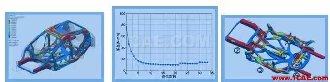 【優(yōu)秀論文】基于 OptiStruct 的白車身拓?fù)鋬?yōu)化研究hypermesh學(xué)習(xí)資料圖片3