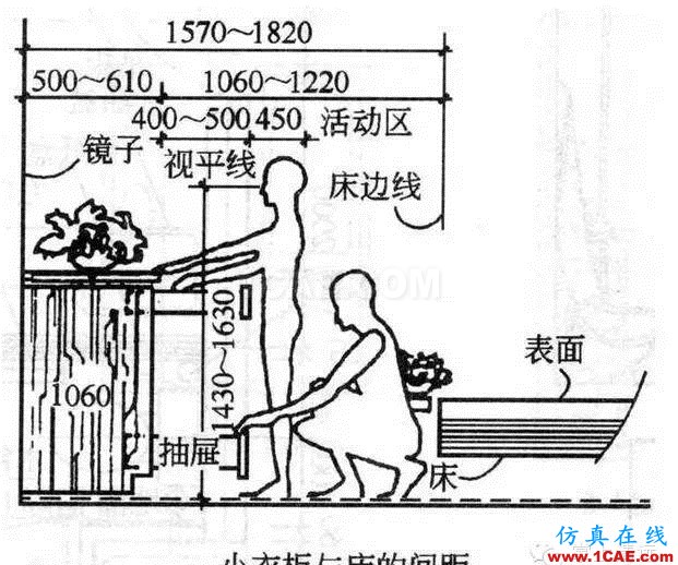 室內(nèi)設(shè)計標(biāo)準(zhǔn)尺寸列表 這個你太需要了【AutoCAD教程】AutoCAD分析圖片8