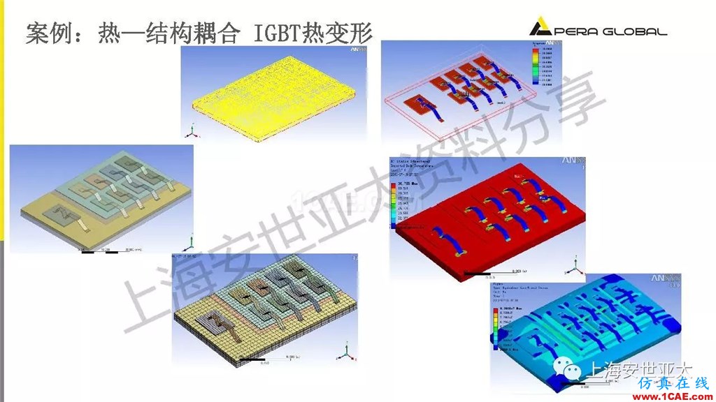 技術(shù)分享 | 電子系統(tǒng)散熱設(shè)計(jì)分析與優(yōu)化icepak技術(shù)圖片22