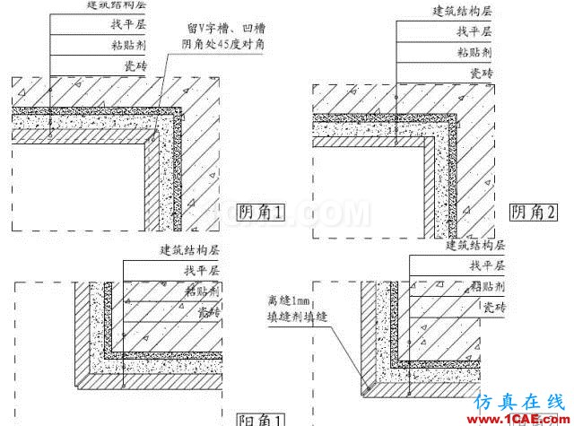 裝修施工中收口做法大全！“收口如平”裝修觀感從細節(jié)出發(fā)！AutoCAD培訓教程圖片17