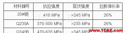 全承載客車結(jié)構(gòu)優(yōu)化設(shè)計hypermesh技術(shù)圖片4