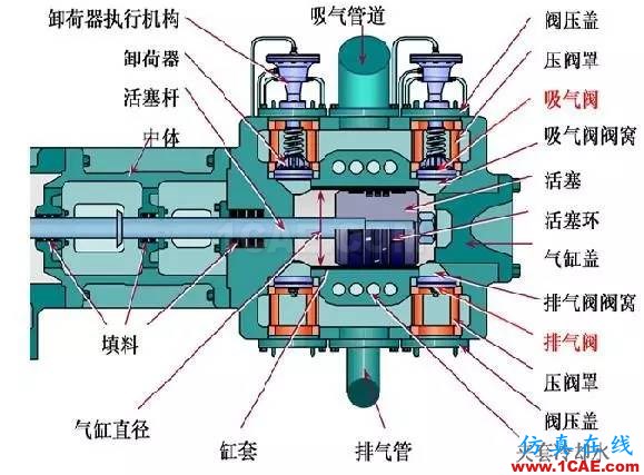 一分鐘全面認(rèn)識(shí)壓縮機(jī)AutoCAD分析案例圖片6