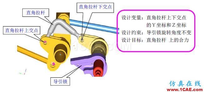 【案例分析】基于HyperWorks的艙門機構(gòu)多體動力學分析和優(yōu)化hypermesh學習資料圖片17