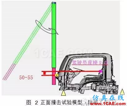 基于 HyperMesh 的輕型卡車駕駛室乘員保護(hù)建模仿真hypermesh分析圖片2