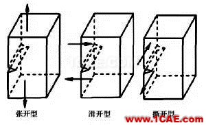 【技術帖】復合材料汽車前保險杠低速碰撞仿真分析hyperworks仿真分析圖片7