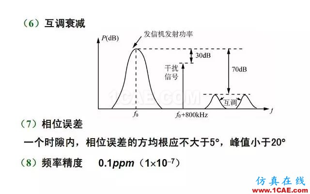 射頻電路:發(fā)送、接收機結(jié)構(gòu)解析HFSS結(jié)果圖片25