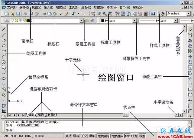 AutoCAD從入門(mén)到施工圖（1）AutoCAD分析圖片4