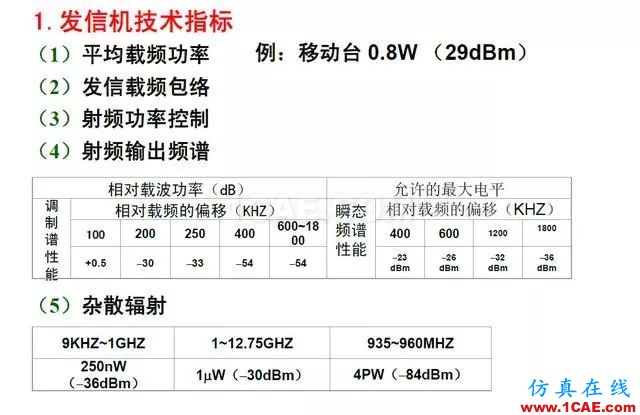 射頻電路:發(fā)送、接收機結(jié)構(gòu)解析HFSS結(jié)果圖片24