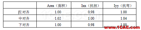 知識庫丨 Civil 鋼截面非線性溫度計算要點(diǎn)AutoCAD培訓(xùn)教程圖片8