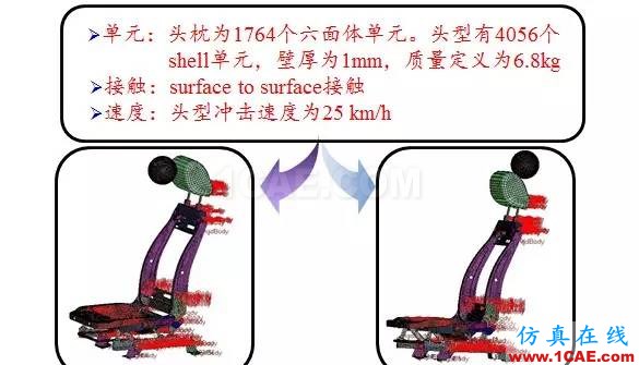 汽車人最愛的CAE分析應用實例hypermesh技術圖片18