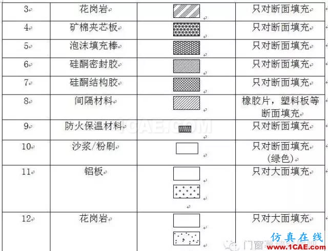 【AutoCAD教程】幕墻設(shè)計(jì)制圖標(biāo)準(zhǔn)！幕墻設(shè)計(jì)師必備資料！AutoCAD分析案例圖片2