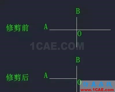 【AutoCAD教程】CAD中“打斷”和“剪斷”兩個工具有什么區(qū)別？AutoCAD應(yīng)用技術(shù)圖片2