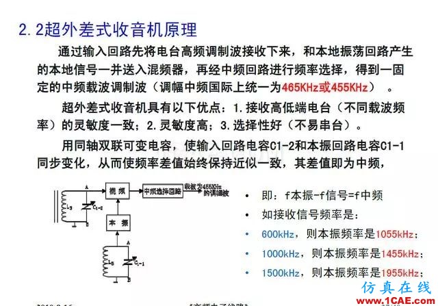 射頻電路:發(fā)送、接收機結(jié)構(gòu)解析HFSS分析圖片37